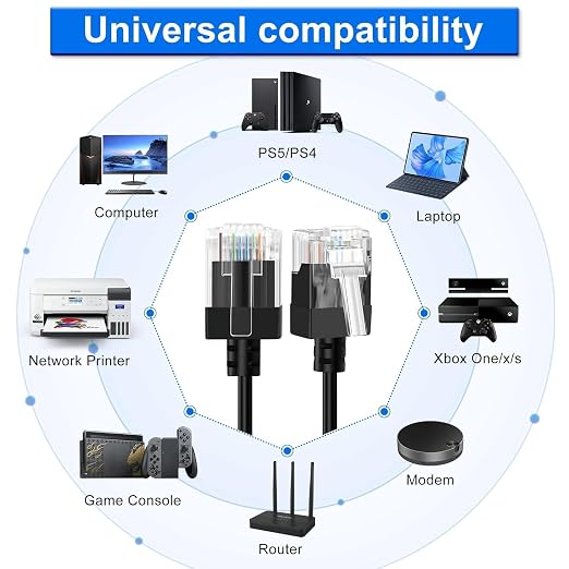 Cat6A Ethernet Cable 90 Degree Left Angled 10FT 5 Pack, Flexible Slim & Ultra - Image 4