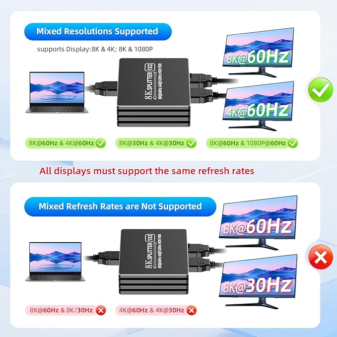 HDMI 2.1 Splitter 1 in 2 Out 4K 120Hz 8K 60Hz with Audio Out, BolAAzuL 1x2 HDMI Y Splitters Powered Plug&Play for Dual Monitors Duplicate, Zero Latency, Support HDCP 2.3 HDR for PS5/Xbox/PC/TV