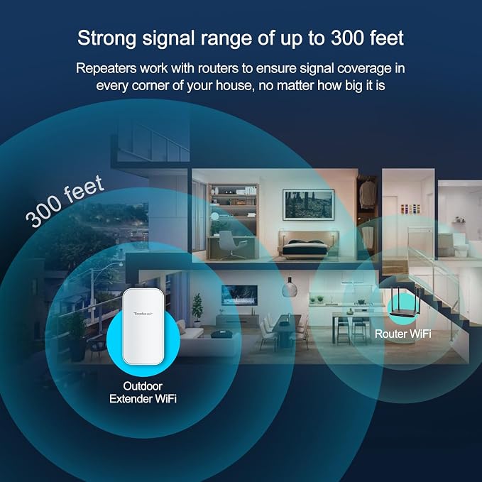 TODAAIR 2025 Outdoor WiFi Extender，IP65 Weatherproof，WiFi Booster and Signal - Image 4