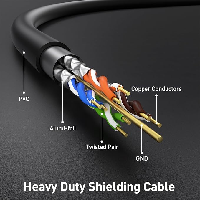 Cat7 Ethernet Cable 50ft, Cat7 3Ft 15Ft 25Ft 50Ft 100Ft 125Ft 150Ft 175Ft 200Ft - Image 3
