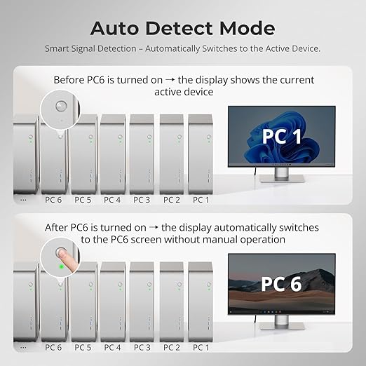 TESmart 16X1 HDMI KVM Switch USB 3.0, 4K@60Hz Rackmount KVM 16 Port Enterprise-Grade EDID Emulator | Hotkey Switch | RS232 | LAN Port | IR Remote | IP Control | Auto Scan | with 8 Pcs 5ft KVM Cable