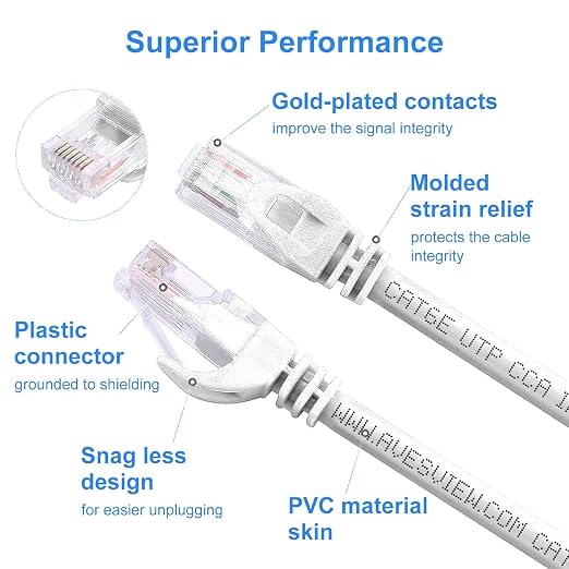 CAT 6 5FT Ethernet Cable, Indoor High-Speed 10Gbps Snagless CAT6 Ethernet Cable - Image 5
