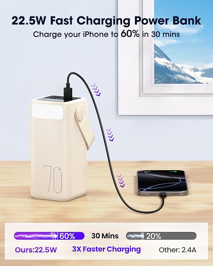 Aterob Portable Charger Power Bank 70000mAh, 22.5W Fast Charging USB C Battery Pack, 3 Outputs, LED Display & LED Light, External Huge Capacity Battery Bank for iPhone, Samsung, iPad, Camping Picnic