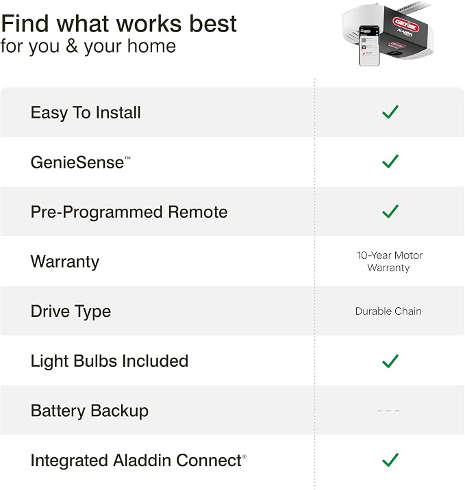 Genie Smart Garage Door Opener - Image 17