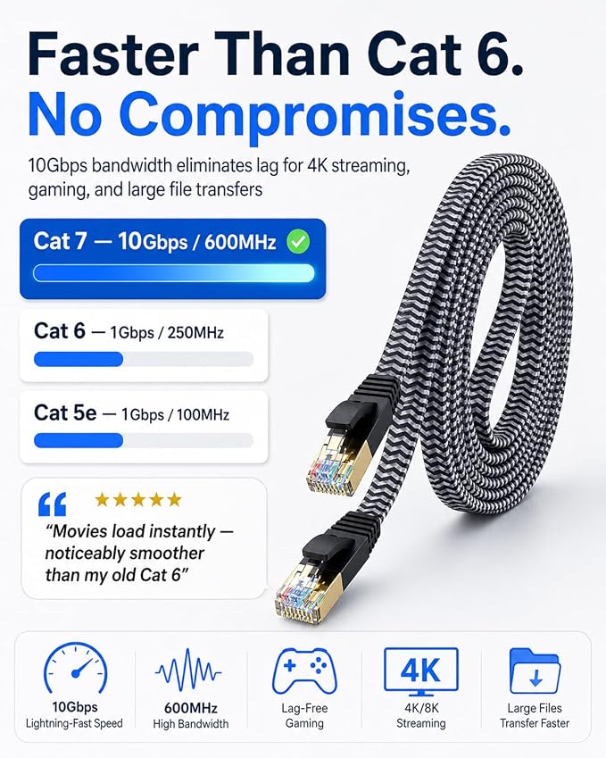 Cat 7 Ethernet Cable 20ft - Image 3