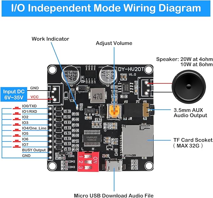 AITIAO 2PCS 20W Voice Playback Module MP3 Music Player DC 6-35V 12V/24V Sound Board USB Downloadable Music Player 24-bit DAC Output MP3 WAV Support TF Card 32GB for Broadcast Device