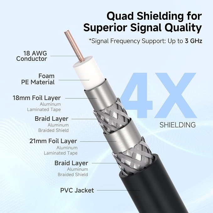 Cable Matters 3-Pack RG6 Coaxial Cable - Image 3