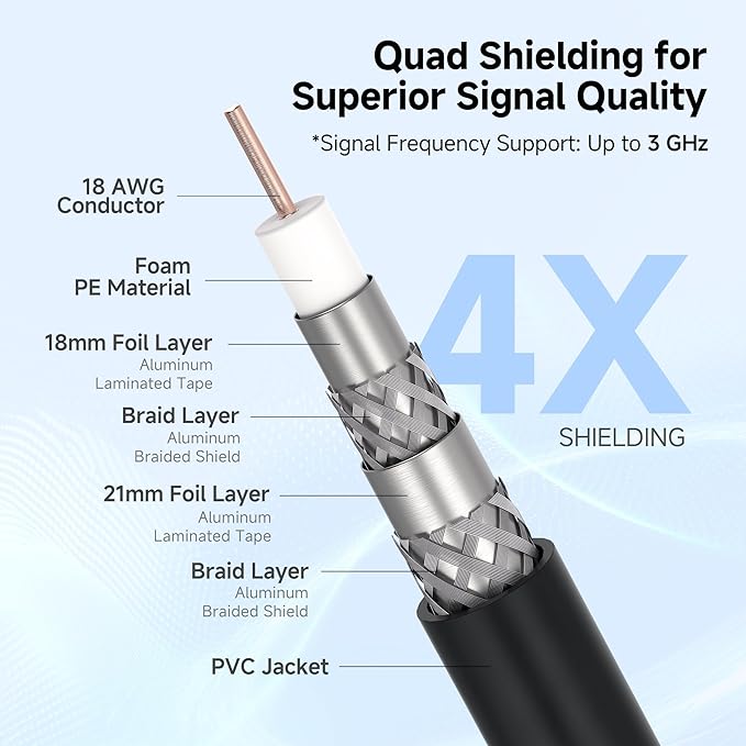 Cable Matters RG6 Coaxial Cable - 25ft - Image 3