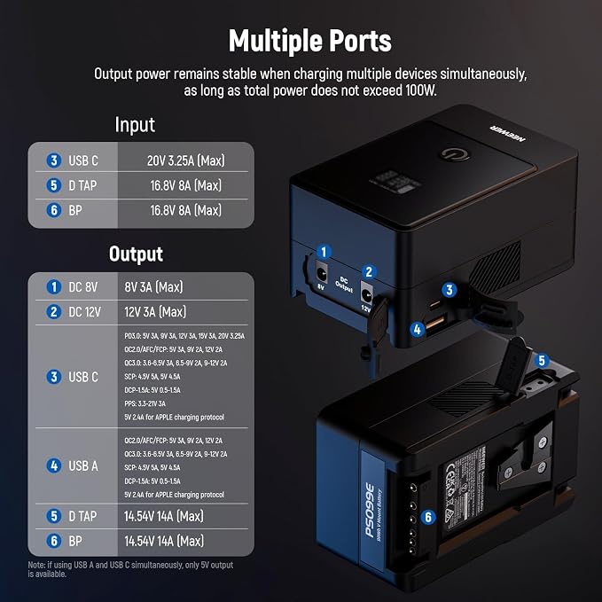 NEEWER Mini V Mount Battery, 6800mAh 99Wh V Lock Battery, PD65W Fast Charging/D - Image 2