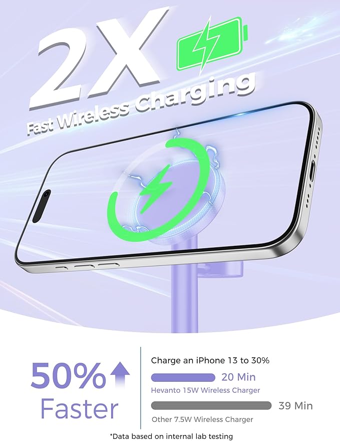 Hevanto 2025 3 in 1 Wireless Charging Station for Apple MagSafe Charger, 15W Fast Magnetic Mag-Safe Charger Stand for iPhone 17 16 15 14 13 12 Apple Watch AirPods Compatible with MagSafe, Purple