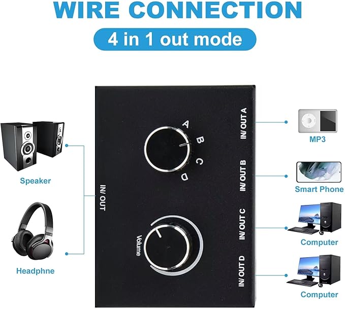 AV Access 4 Port Audio Switcher - 3.5mm Stereo AUX Audio Selector & Splitter