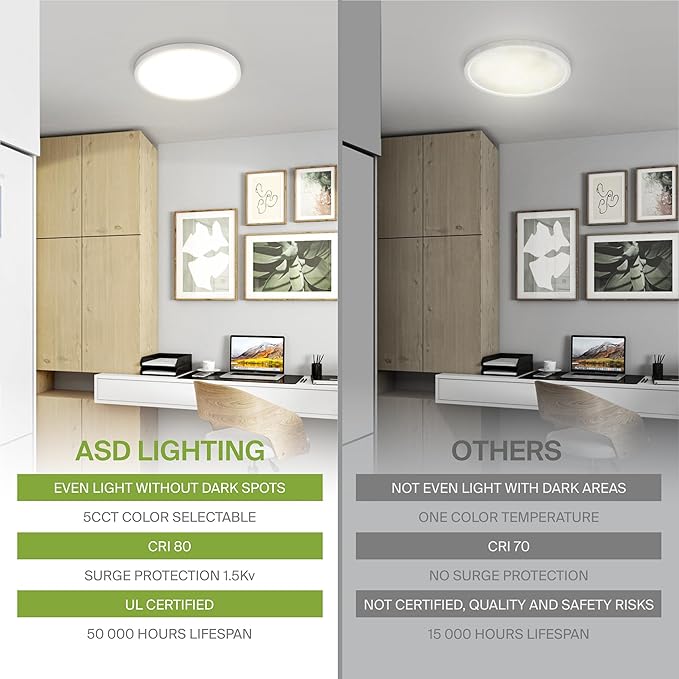 ASD LED 9" Round Flush Mount Ceiling Light Fixture, Low Profile Surface Lighting | 5CCT, Dimmable, Ultra-Thin, ETL Listed | 18W 1660LM 2700-6000K 120V | Kitchen, Bedroom, Hallway Lamp | White