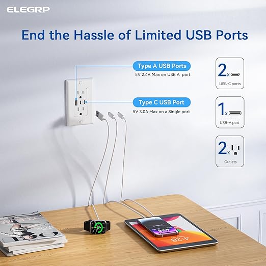 ELEGRP USB Outlets, 15 Amp Wall Outlet with 3 USB Ports, Dual USB C Ports Outlets, TR Tamper-Resistant USB Outlets Receptacles, Wall Plate Included, UL/CUL Listed, 6 Pack, White
