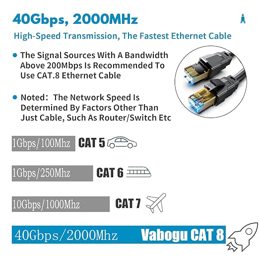 Vabogu Cat 8 Ethernet Cable 15FT, Heavy Duty 26AWG High Speed 40Gbps 2000MHz - Image 2