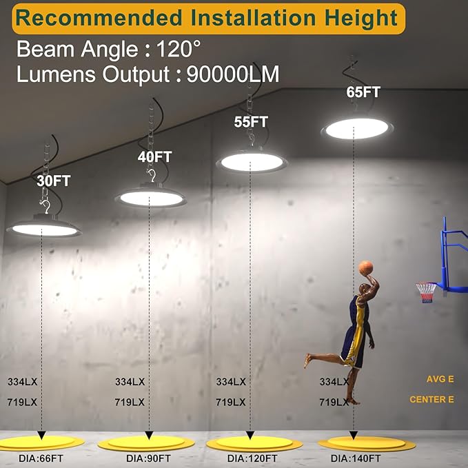 ACOHOOK 2Pack 600W UFO LED High Bay Light 5000K Daylight, 90,000 Lumens Super Bright, 100-277V Wide Voltage, Commercial High Bay Lighting for Warehouse Factory Gym, 3.3' Cable & US Hook, Plug& Play