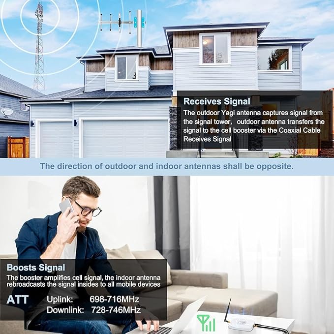 AT&T Cell Phone Signal Booster for Home – 5G & 4G LTE Band 12/17 (700MHz), Up to 3000 Sq Ft Coverage, FCC Approved Cellular Repeater with Directional Antenna