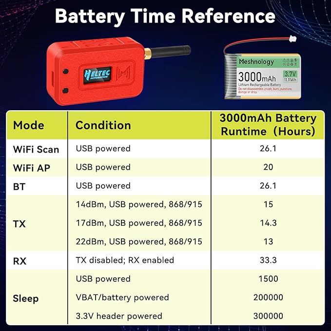 Meshnology 2 Set ESP32 LoRa V3 Module Board with 915 MHz Antenna + 3000mAh Battery + Protect Case - with WiFi Blue Tooth SX1262 CP2102 0.96” OLED Display Type C for Ar duino Meshtastic IOT (N35, Red)