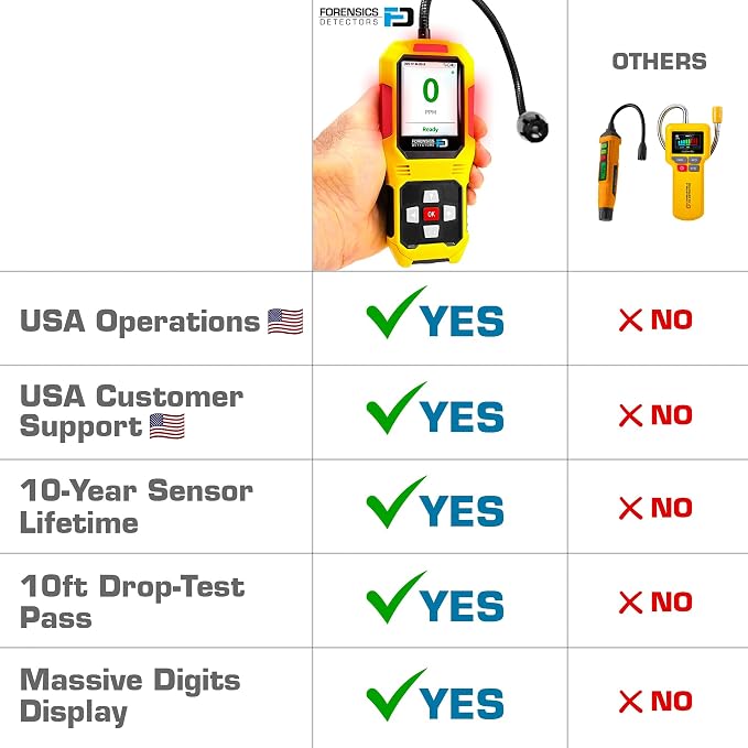 Sewer Leak Detector | 10ft Drop Test Pass | Upgraded 10-Year Sensor Life | - Image 4