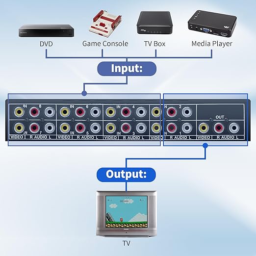BolAAzuL RCA Switch 8 in 1 Out Composite Video L/R Audio Selector Box 8X1, 8-Way RCA Switcher - 8 Port AV Selector Switch - Plug & Play for Wii PS2 Xbox DVD STB HDTV
