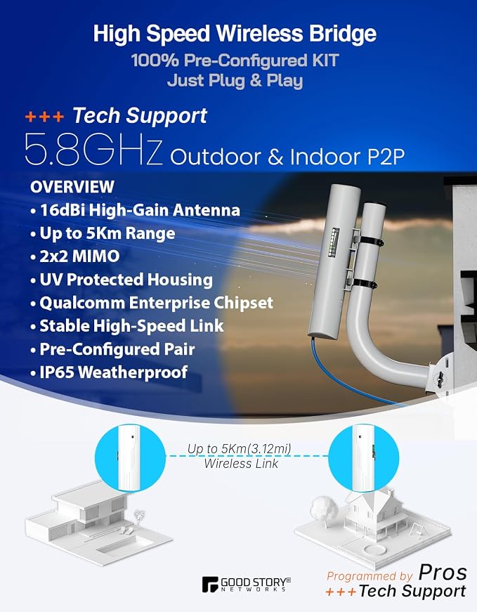Wireless Bridge Point to Point Outdoor WiFi, Wireless Network Expansion Kit - Image 3