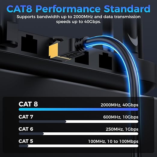 Cat 8 Bulk Ethernet Cable, 800FT High Speed Heavy Duty 26AWG Cat8 LAN Network - Image 2
