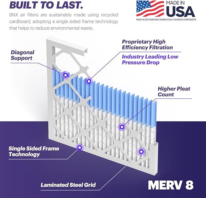 BNX TruFilter 20x20x1 Air Filter MERV 8 (4 Pack) - MADE IN USA – Dust & Pet Defense Electrostatic Pleated Air Conditioner HVAC AC Furnace Filters for Dust, Pet, Mold, Pollen MPR 600 – 700 & FPR 5