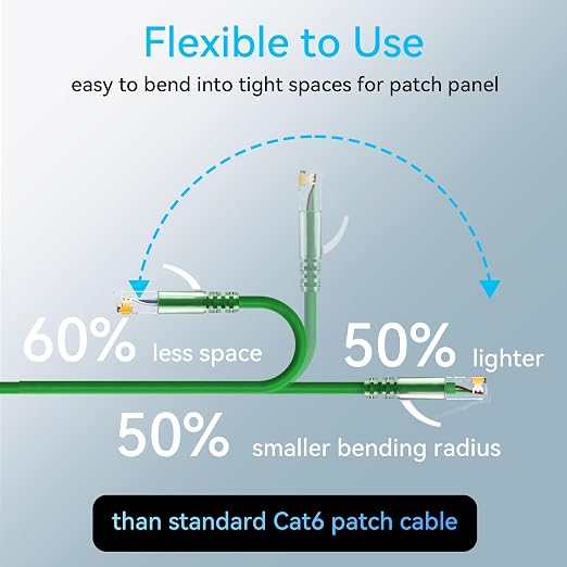 Sokqovt Cat6a Patch Cables Slim 2ft, Flexible Cat6 Ethernet Patch Cable 10G - Image 3