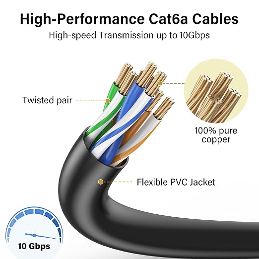 Jadaol UL Listed Patch Cables Cat 6a / Cat 6 1.5 ft 24-Pack, 10Gbps 550MHz Slim - Image 4
