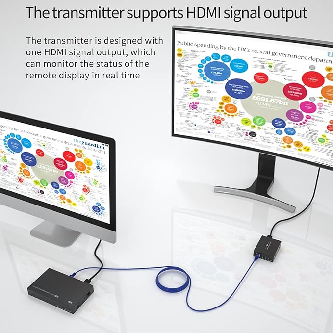 150m HDMI Splitter Extender 1x4 Transmit Remote 1080P Audio Video Over Cat5e/6 Ethernet Mirror 4 Screens Support Loopout Remote 1 in 4 Out for TV