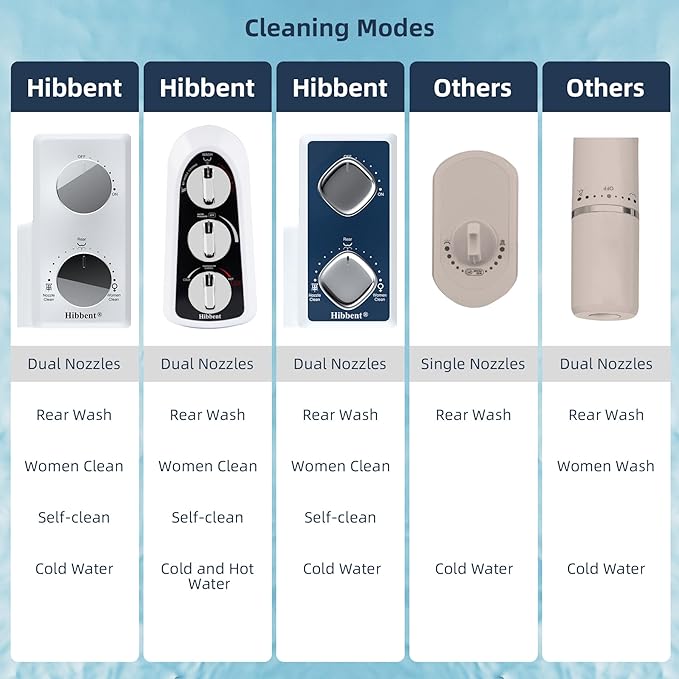 Hibbent Bidet Attachment for Toilet with Self Cleaning Dual Nozzle, Hot and Cold Water Spray Non-Electric Mechanical Toilet Seat Bidet for Rear or Female Washing Sanitizing, Black