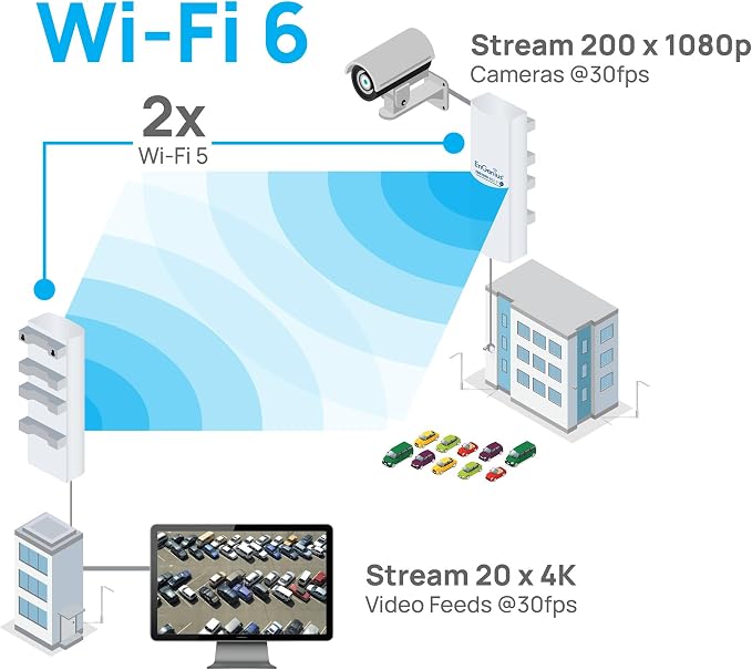 EnGenius ENH500-AX 5GHz Wi-Fi 6 2x2 Outdoor Wireless Bridge, 200 Mbps, high 26 - Image 2