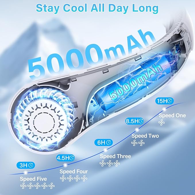 Portable Neck Fan - Rechargeable Personal Fan with Neck Brace, 5 Speeds, All-Around Cooling, Hands-Free Bladeless Lightweight Quiet Neck Fans That Blow Cold Air Gift for Women/Men, Hot Flashes, Travel