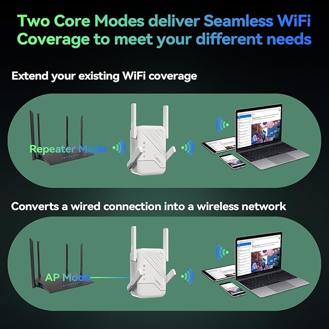 2026 Best WiFi Extender Signal Booster, Internet Extender Covers Up to 13389 Sq.ft for Home, Long Range WiFi Repeater with Ethernet Port, Wireless Router Amplifier Easy Setup,Wide Compatibility