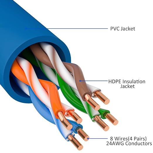 Cat5e Ethernet Cable 35 FT, Cat 5e Internet Cable, Standard RJ45 Connector - Image 3