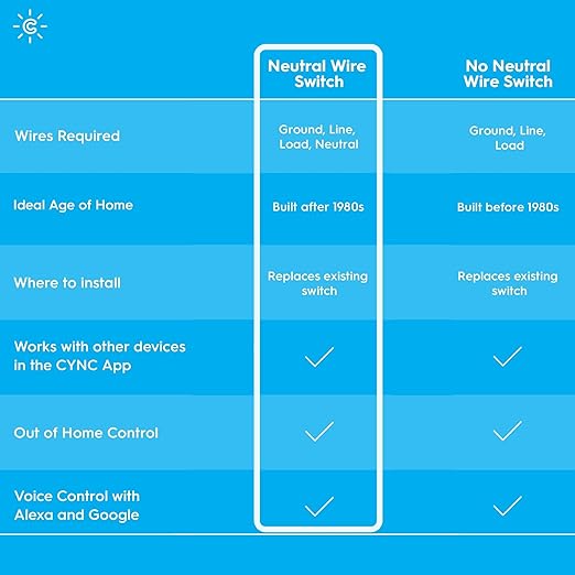 GE Smart C 2-amp Multi-Location White Wi-Fi Compatibility Touchless Illuminated Residential Light Switch with Wall