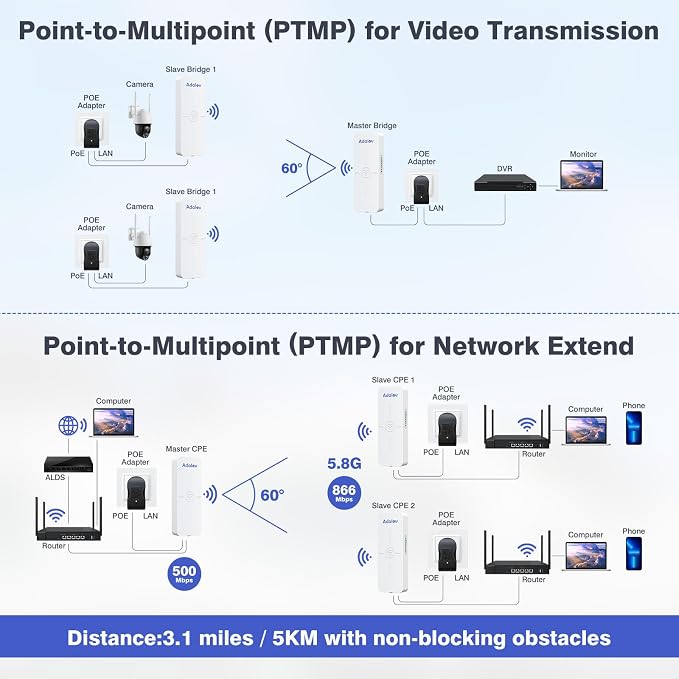 AdaLov CPE881 3 Pack Wireless Bridges, Point to Point Gigabit WiFi Bridge - Image 3