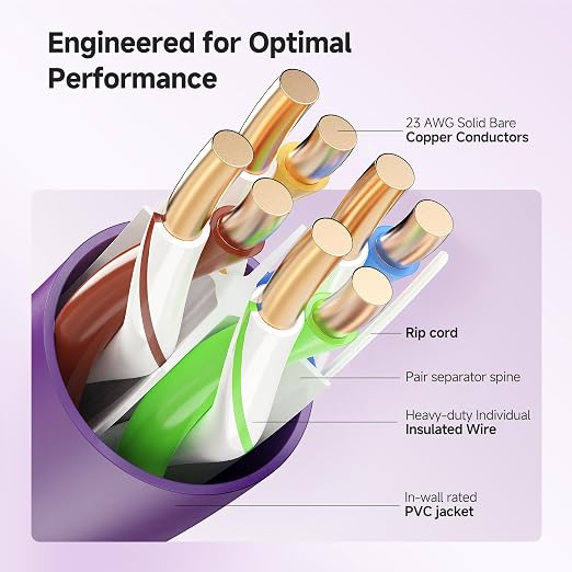 Cable Matters 10Gbps in-Wall Rated 23AWG Bare Copper Cat 6 Cable - 1000ft - Image 3