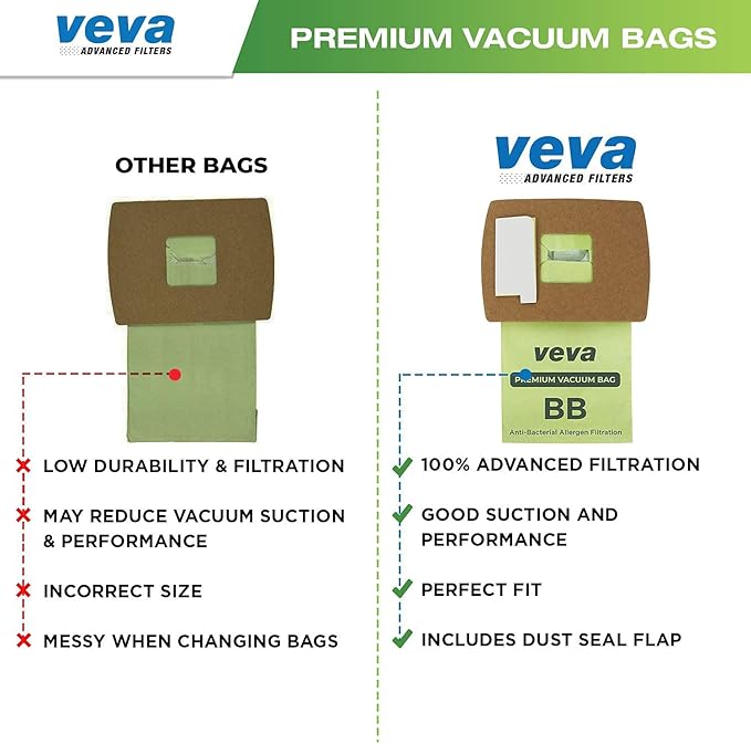 40 Pack Type BB Vacuum Bags for Oreck Handheld Canister Vacuum PKBB12DW, BB180, BB280, BB850, BB870, BB880, BB900, BB1000, BB1100, BB1200, CC1600