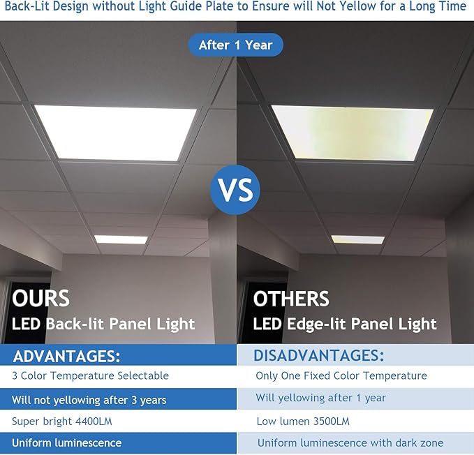 CycevSun 2x2 LED Drop Ceiling Lights Flat Panel Fixture, 0-10V Dimmable, 3000K 4000K 5000K Switchable, 20/30/40W Selectable, 120-277V, ETL Listed, 24 Pack