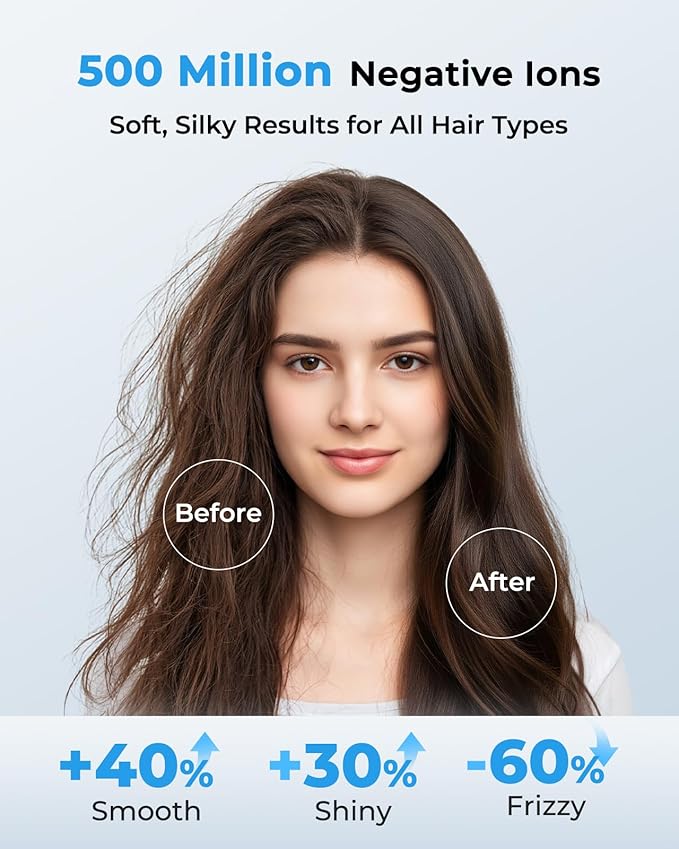 High Speed Hair Dryer 160000 RPM, Professional Ionic Blow Dryer for Fast Drying, Smart Thermo-Control, 500 Million Negative Ions, Quiet Lightweight Hairdryer with Magnetic Diffuser & Concentrator