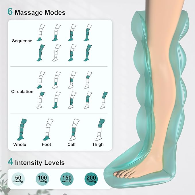 Nekteck Cordless Leg Compression Massager, FSA Eligible Massage Tools for Circulation and Pain Relief, Rechargeable Portable Full Leg Boots, Gifts for Mom Dad Men Women, HSA Eligible, Single Unit