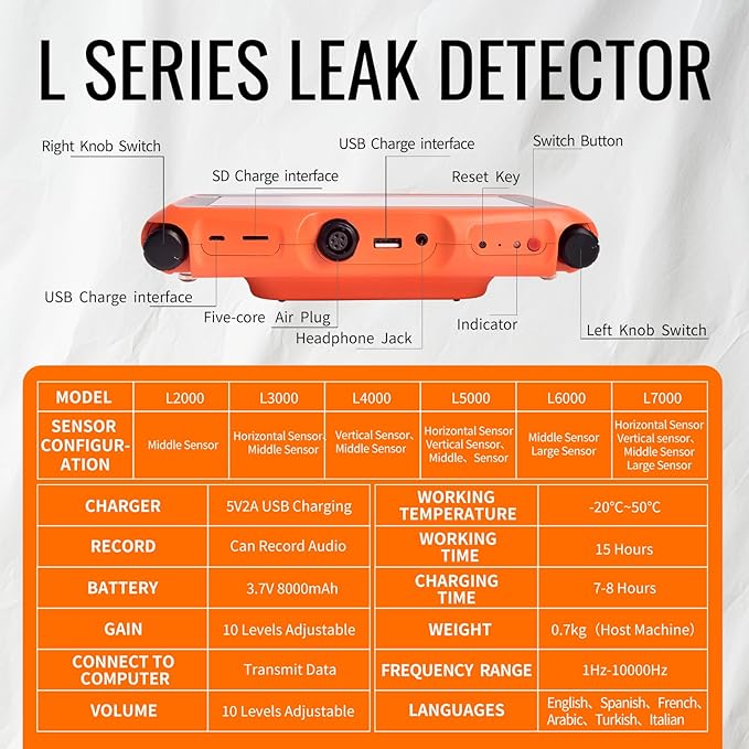 PQWT L5000 Underground Water Leak Detectors Indoor Outdoor Wall Water Pipe Detector Machine Multi Sensor Acoustic Pipeline Leakage Detection Kit Noise Reduction Headphone Smart Touchscreen Carry Case