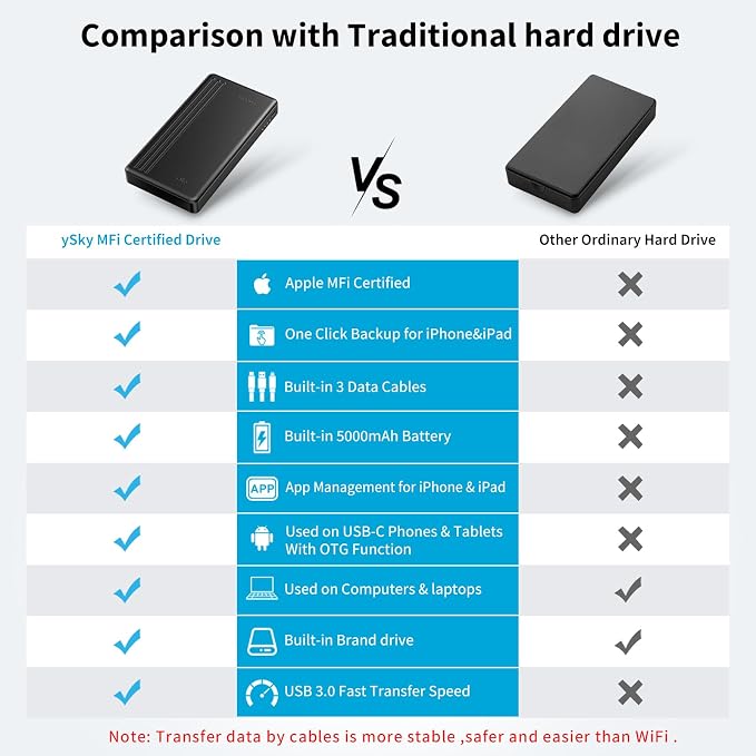 ySky 1TB External Hard Drive for iPhone iPad MacBook Windows Computer, Portable - Image 4