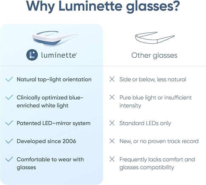 Luminette 3 Light Therapy Glasses - Wearable Light Therapy Lamp - Natural Relief for Sleep Problems, Seasonal Mood Disorders & Jet lag - Portable Daylight Lamp (Green)