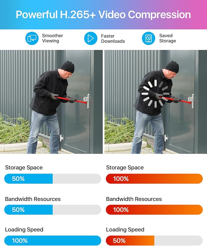 ZOSI H.265+ Full 1080p Home Security Camera System Outdoor Indoor, 5MP-Lite - Image 5