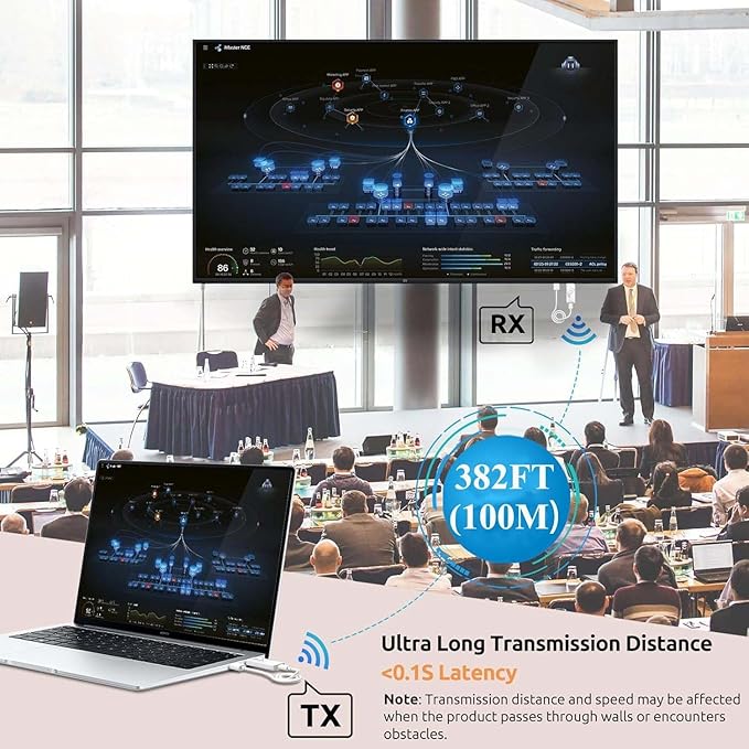 Wireless HDMI Transmitter with 2 Receivers (382FT/100M), 2.4G+5G,Plug & Play,Wireless HDMI Supports 4K Decode & 1080P Full HD Output, Streams from STB, PC, DVD, CCTV to TV, Projector, Monitor