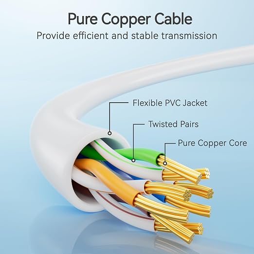 Cat6 Slim Patch Cables 7 Feet 10-Pack White, Cat6a Patch Cables 10Gbps 550MHz - Image 3