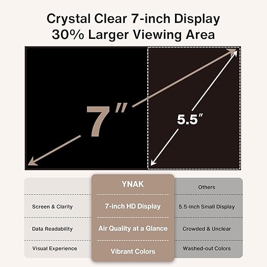 16 in 1 Air Quality Monitor Indoor 7" Display 9 AQI+7 AQI Alerts, CO2 Monitor Air Quality Tester for CO2, TVOC, PM2.5 PM1.0 PM10, HCHO Temperature Humidity AQI & Time Air Quality Meter for Home