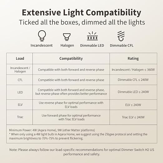Aaqara Smart Dimmer Switch H2, 2-in-1 Neutral, Thread/Zigbee Support, Silent - Image 5