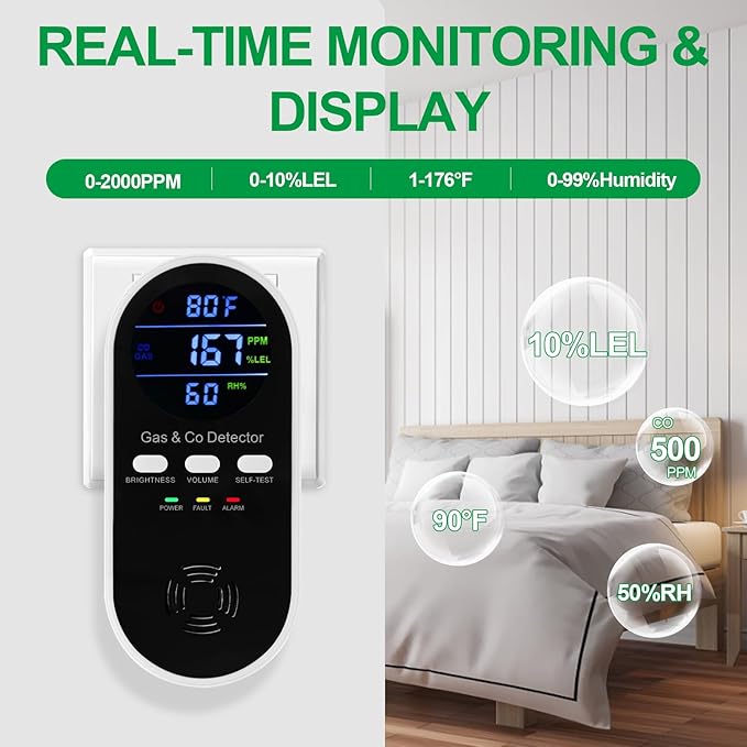 3 Pack 5-in-1 Carbon Monoxide Alarm & Natural Gas Leak Detector,AC-Plug-in CO Detector & Explosive Gas Detector Alarm Battery Backup with 4 sensors,Three Levels Volume & Brightness for Home,RV,Hotel